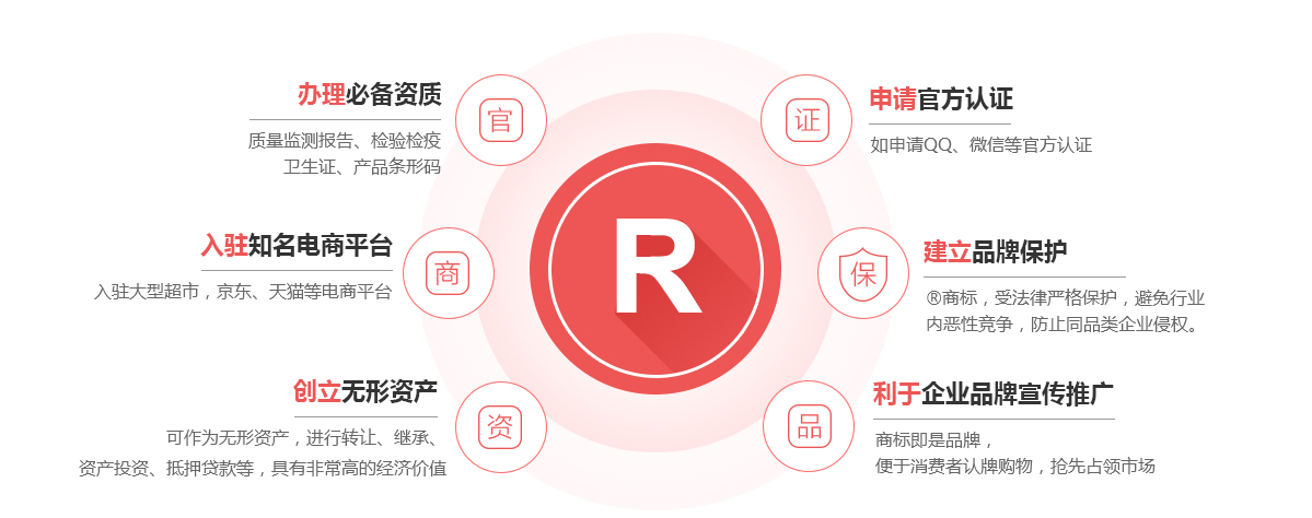 景谷商标注册的作用